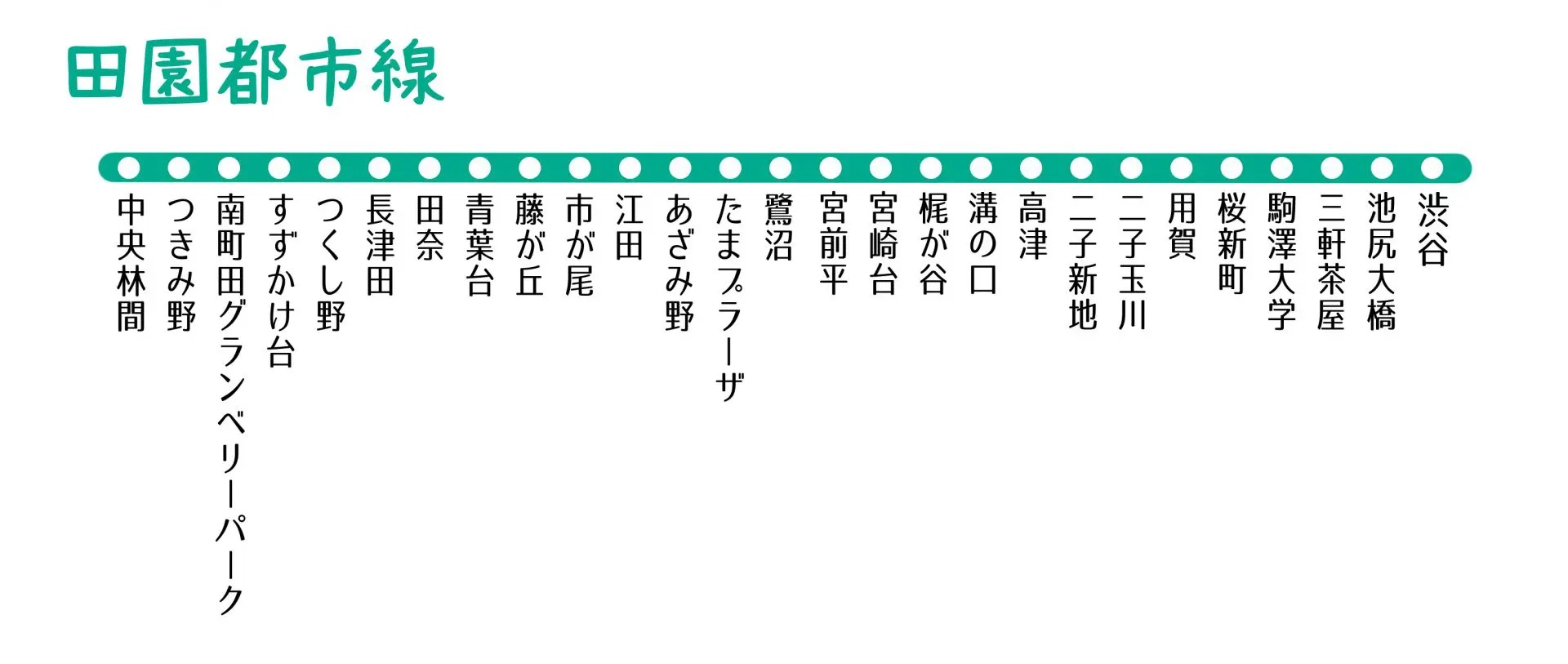 東急電鉄田園都市線】地盤災害ドクターの「災害低リスク」推し