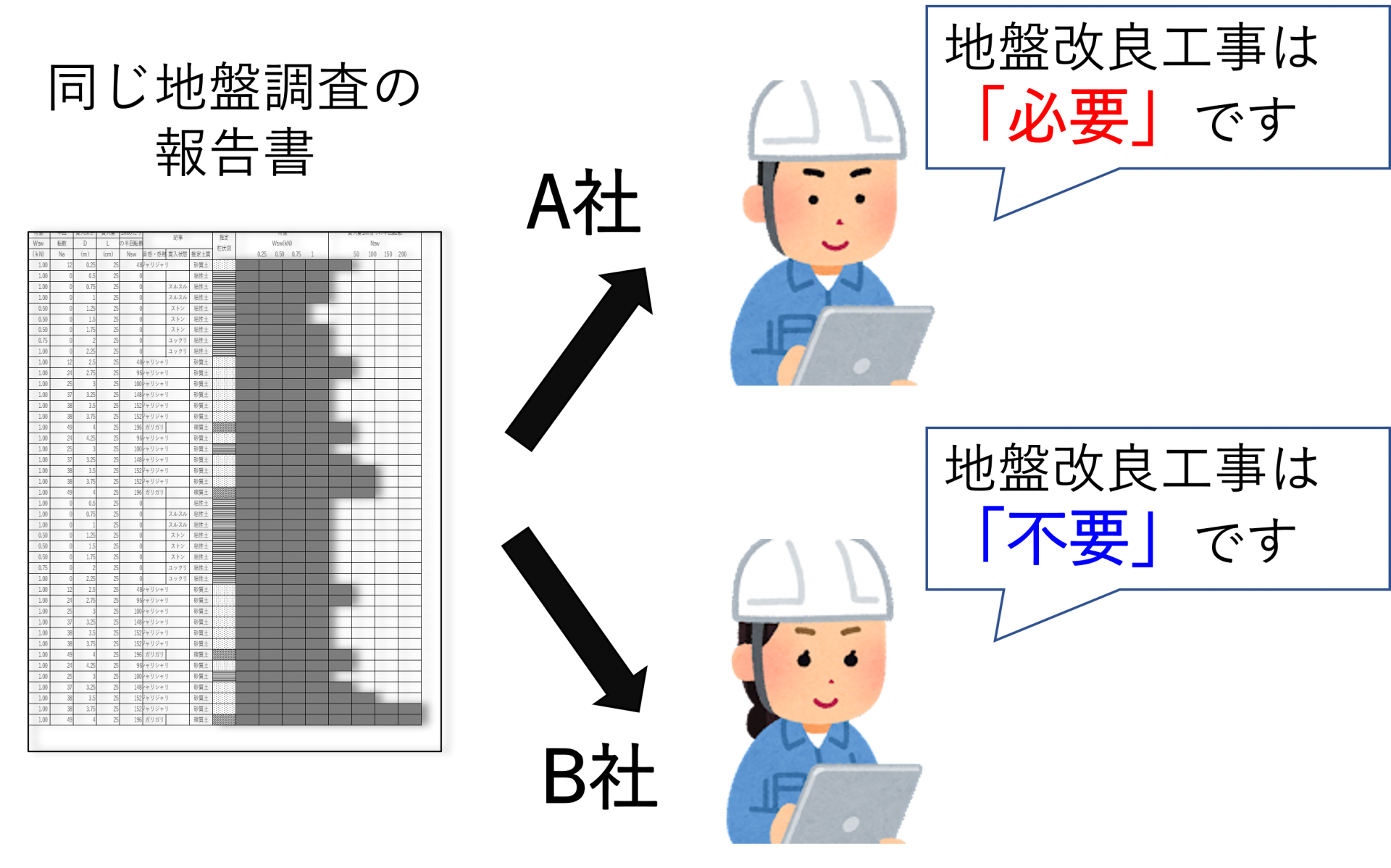 地盤調査のセカンドオピニオンとは？ - 災害リスクコラム