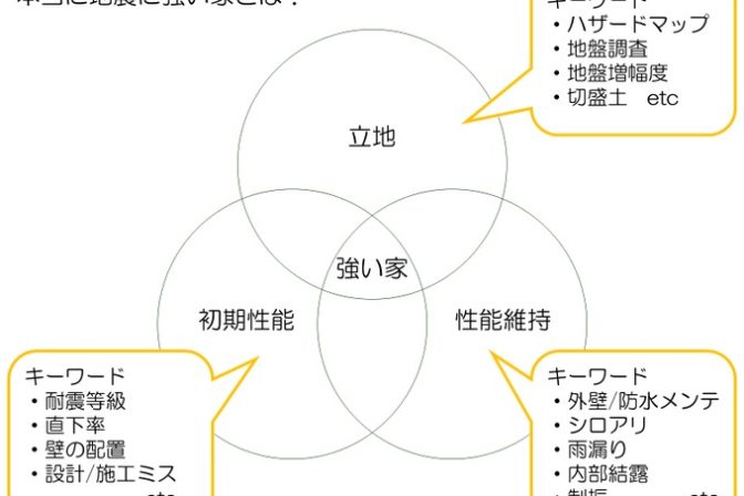 熊本地震から７年・見えてきた課題とは？～地震に強い住宅をつくるために重要な３つの条件